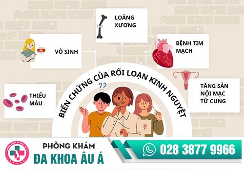 Mất kinh nguyệt hoặc liên tục trễ kinh là dấu hiệu không nên xem thường